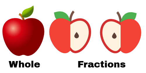 fractions of an apple