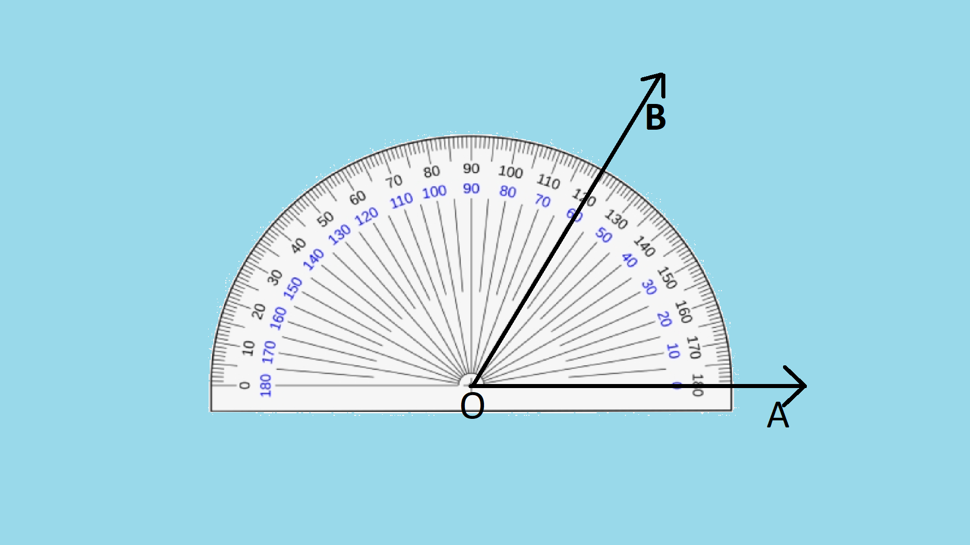 Measuring angles using Protractor